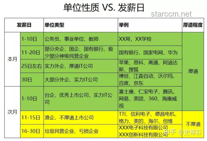 在我國，15號發工資的公司是什么水平？及優化建議