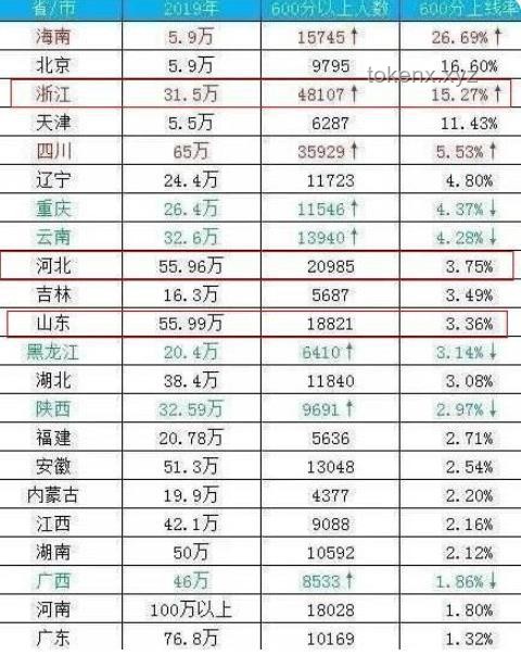 全國美女最多的省份排名？我的親身游歷告訴你真相！