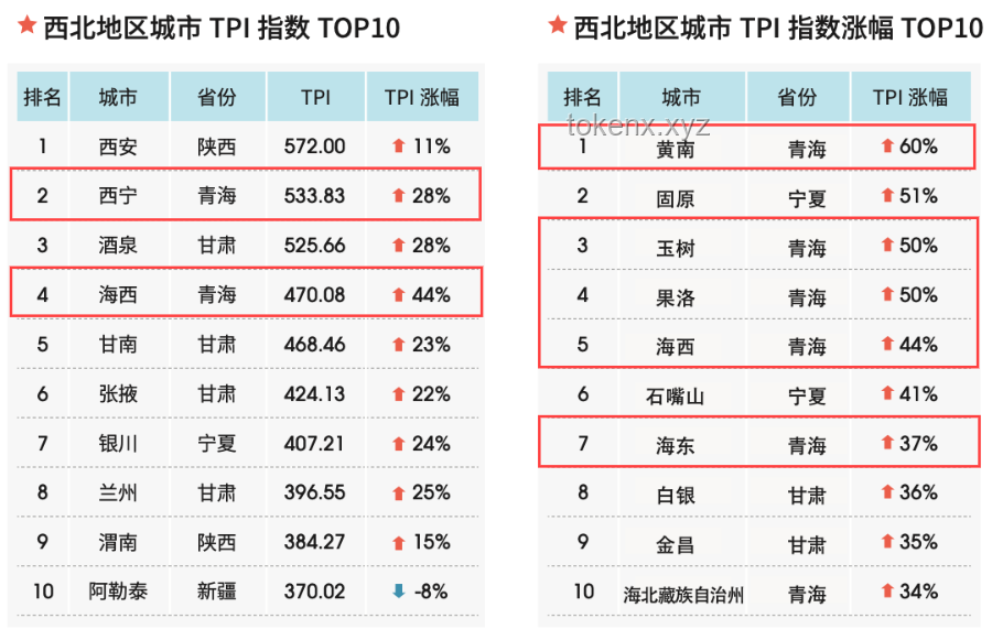 全國美女最多的省份排名？我的親身游歷告訴你真相！