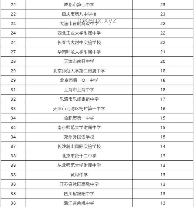 全國美女最多的省份排名？我的親身游歷告訴你真相！