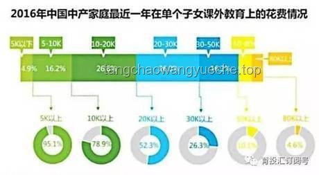 “學(xué)習(xí)版你可能不認識我”：在線教育平臺用戶認知與粘性提升案例研究