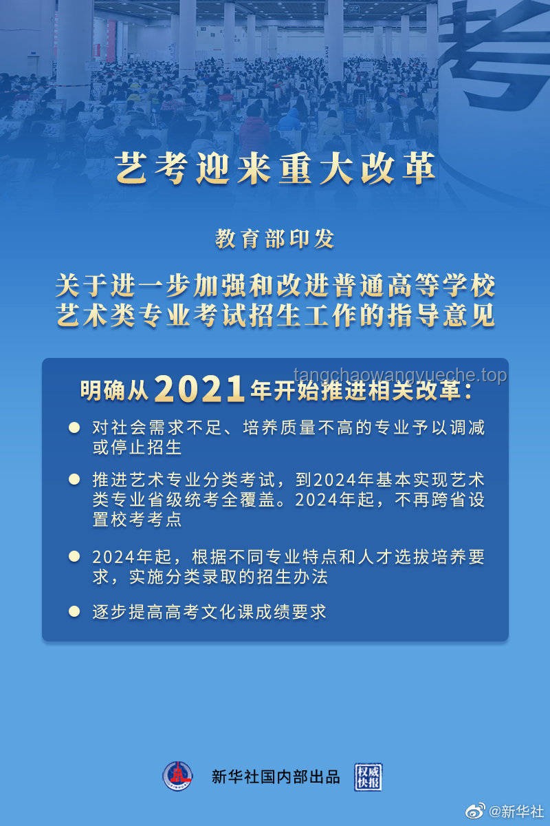 風暴中的哈佛大學：教育變革下的領航者之路