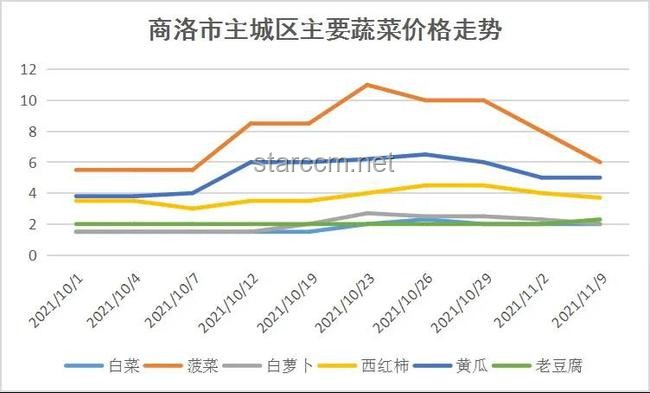 榴蓮價(jià)格走低：市場(chǎng)供需變化與行業(yè)趨勢(shì)深度剖析