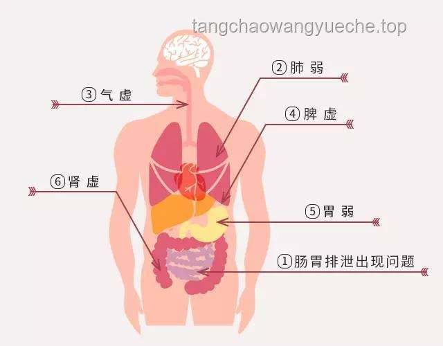 每生一次氣都會(huì)留在甲狀腺里？科學(xué)管理情緒，守護(hù)甲狀腺健康