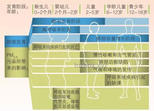 每生一次氣都累積在甲狀腺：情緒健康與甲狀腺疾病趨勢預測
