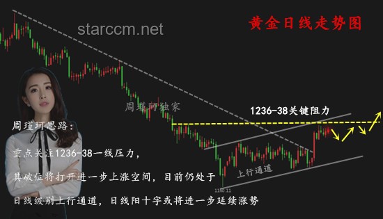 黃金還要跌多久？掌握這些策略應對市場波動