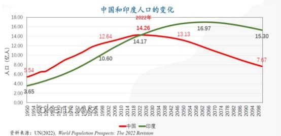 上海老齡化現象：超乎想象的深度剖析