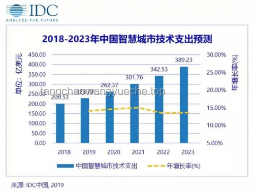 二十年愿景：助力中國邁向歐洲發展水平實用指南