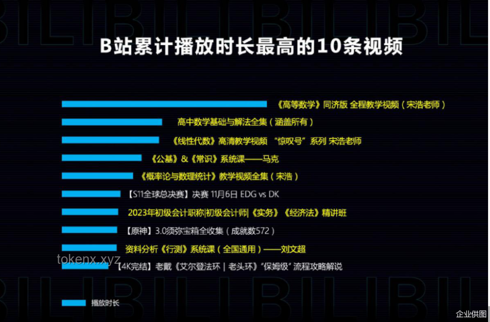 突襲！畢業(yè)5年的up主還記得多少專業(yè)知識？！：專業(yè)技能持久性與行業(yè)適應力深度剖析