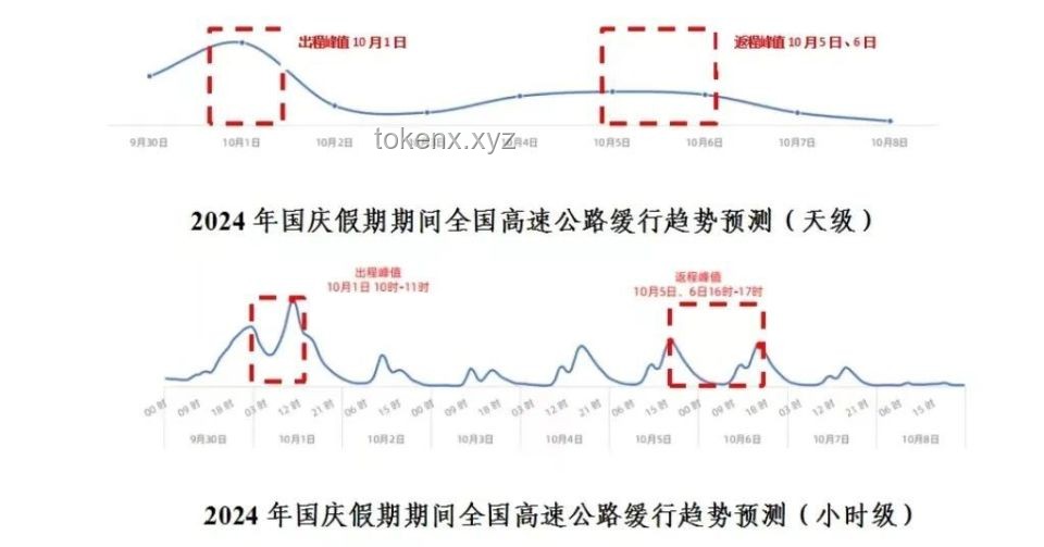 “哈基米：我無怨無悔”背后的網(wǎng)絡(luò)熱梗趨勢(shì)預(yù)測(cè)