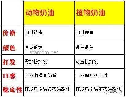 在家自制植物奶油與市售產品對比分析：全面解析DIY樂趣與健康考量