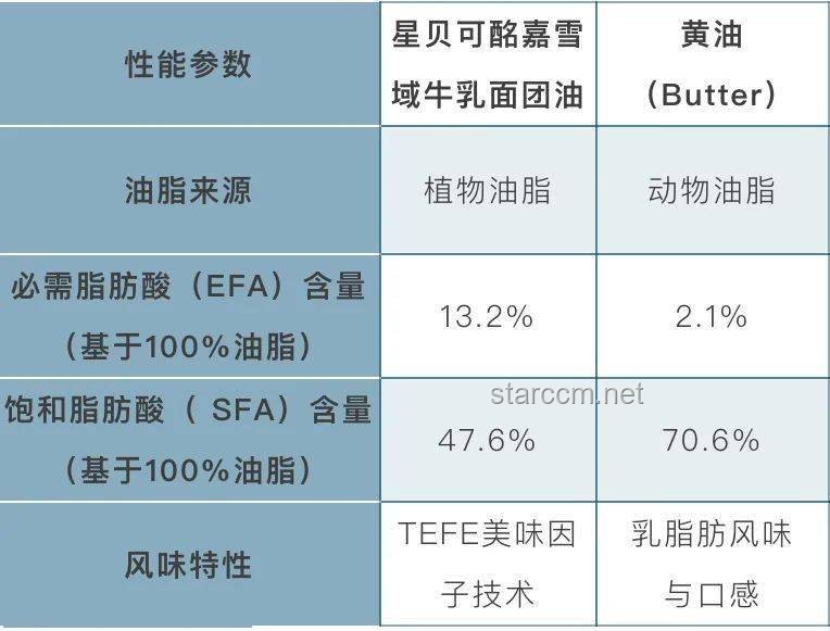 在家自制植物奶油與市售產品對比分析：全面解析DIY樂趣與健康考量