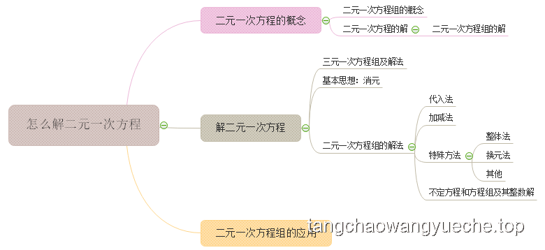 【畢導式解答】如何用科學方式理解并糾正對呼吸方式的誤解？
