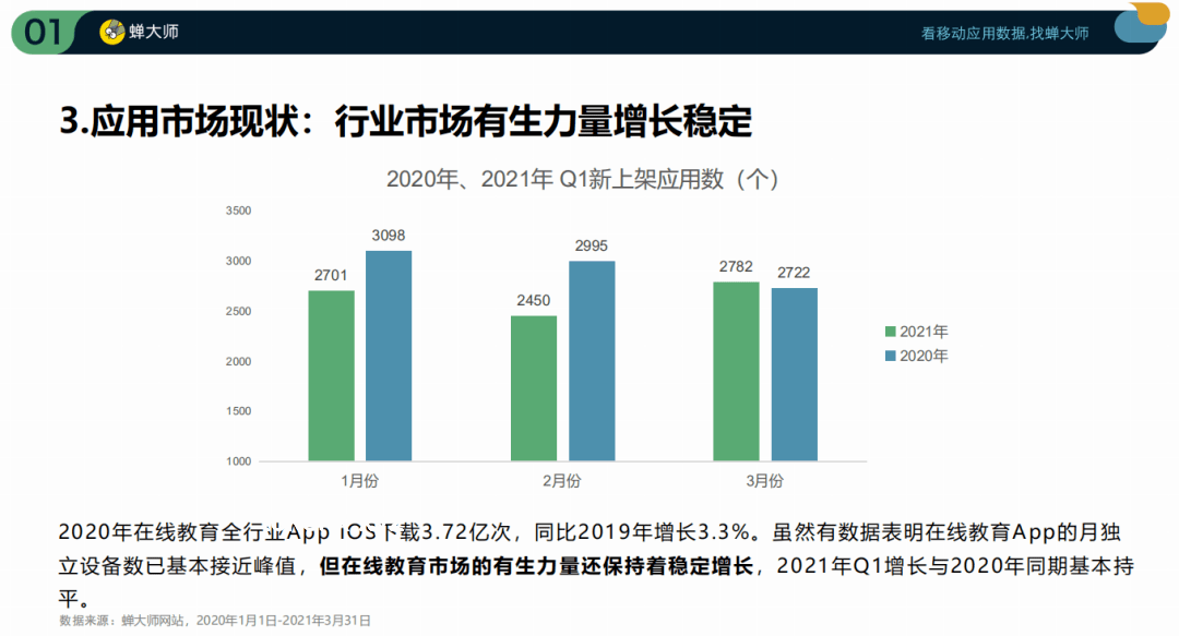 四六級英語教育新趨勢：數據化學習包將重塑備考格局