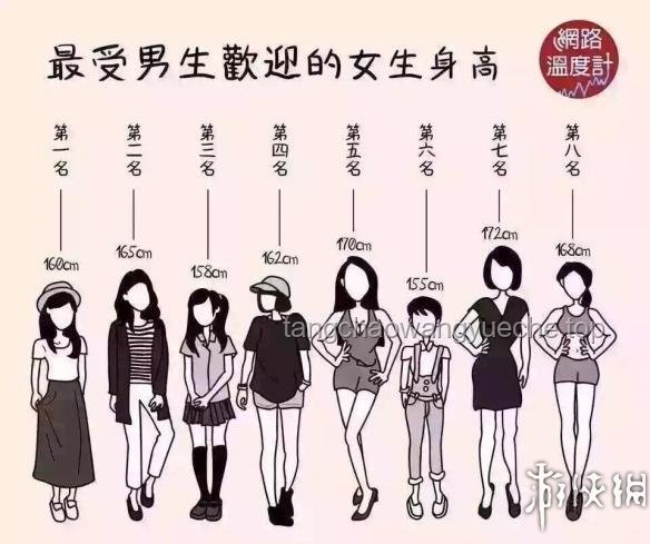 2025年男生最喜歡的女生身高排名趨勢預測