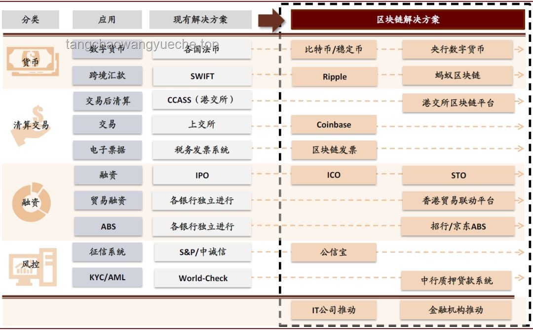 深度解析：區塊鏈技術如何重塑金融格局
