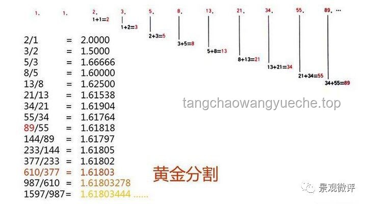 【漫士】世界是對數(shù)的尺度嗎？解鎖對數(shù)思維的實(shí)用指南