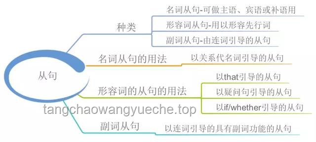 【四六級】英語備考攻略：掌握高效數(shù)據(jù)包技巧，輕松提升成績