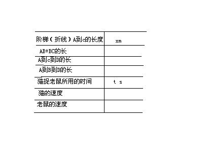 ??從“2萬培訓費→15分數學”看學習創新：翻轉高效路徑??