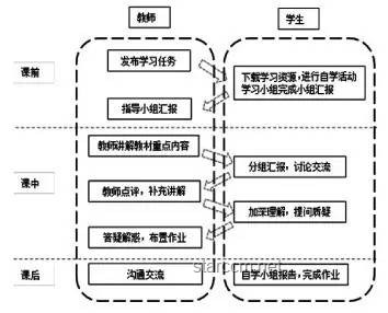 ??從“2萬培訓費→15分數學”看學習創新：翻轉高效路徑??