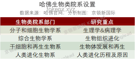 特朗普式“斷舍離”：30億資助收回，哈佛能否激發(fā)教育創(chuàng)新？
