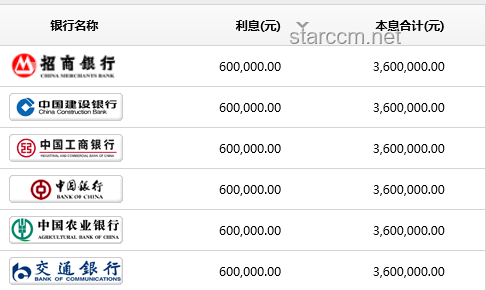 百萬存款3年利息大幅縮水：低利率時代的儲蓄與投資新策略