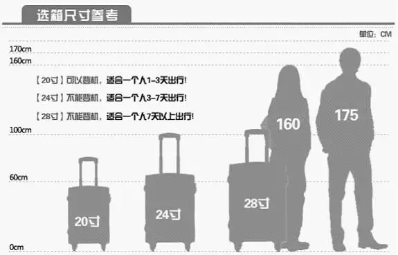 ??女子20寸箱登機風波：解鎖航空規則的創意新思路?