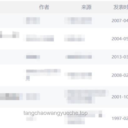 “知網論文下載量高卻無引用”現象解析