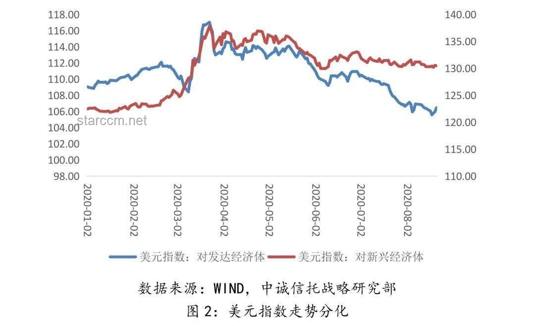 美元大跌應對策略與影響分析