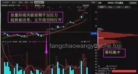 “高位買金”與“低位買金”、定投、股票及數(shù)字貨幣投資的對(duì)比分析