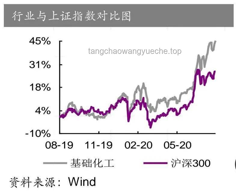“高位買金”與“低位買金”、定投、股票及數(shù)字貨幣投資的對(duì)比分析
