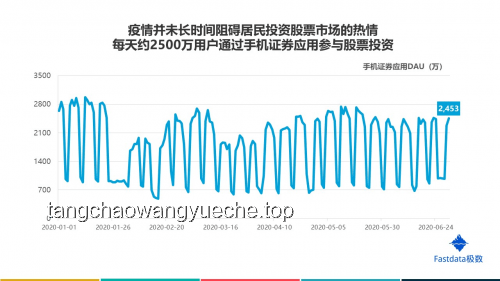 “旋轉雞塊”現象背后的網絡趨勢預測：從10小時挑戰到何方？