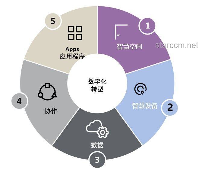 世界是對數(shù)的？探索數(shù)學(xué)趨勢下的未來圖景