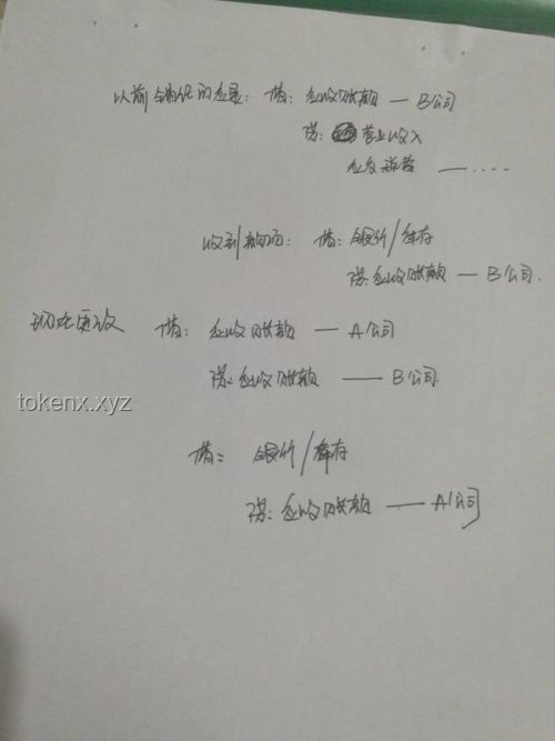 誰對誰錯！——A公司與B公司合同爭議案例研究