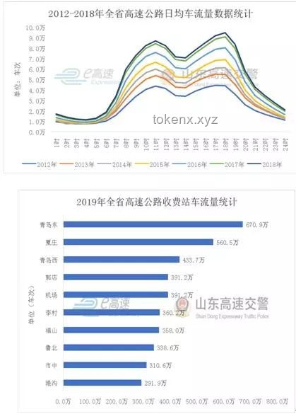 **當前對抗路，最好上分四大天王！上分秘籍大公開??**