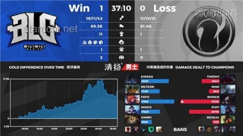 BLG淘汰賽對陣IG：觀賽與競猜實用指南