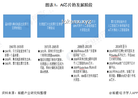 英偉達或再推中國特供芯片：市場策略與技術(shù)挑戰(zhàn)的深度剖析