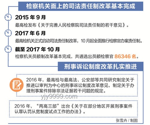 ??中紀(jì)委新招來襲！公正為民，五種行為零容忍的創(chuàng)新監(jiān)管思路??
