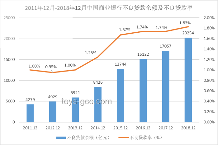 現在，輪到銀行急瘋了：個人如何應對金融數字化轉型中的銀行新挑戰