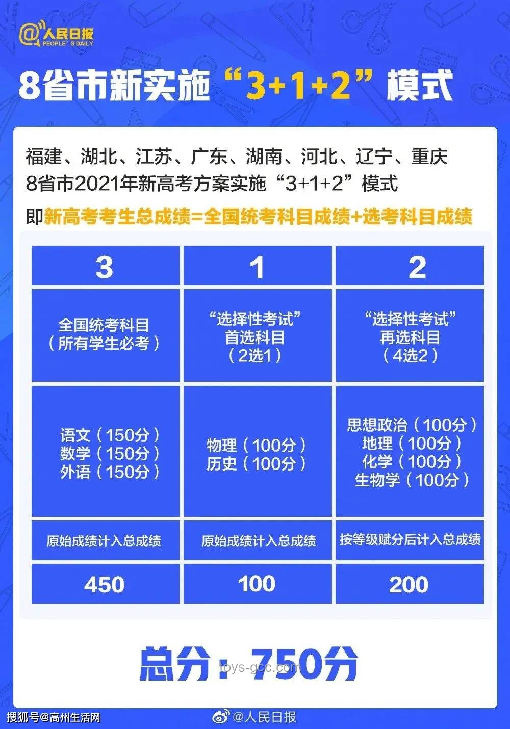 高考報(bào)名人數(shù)8年來首次下降：現(xiàn)象、原因與對策