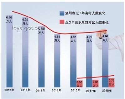 高考報(bào)名人數(shù)8年來首次下降：現(xiàn)象、原因與對策
