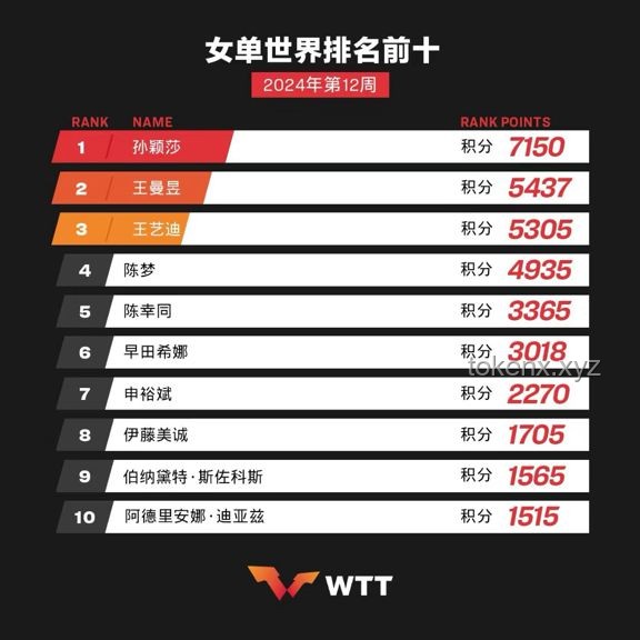 如何有效應對國際乒聯選舉中的鬧劇事件 —— 以王勵勤親歷為例