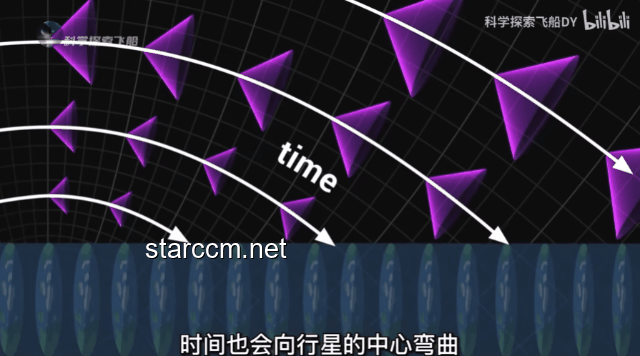 為什么會是光「錐」而不是光「其它形狀」？