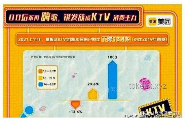 KTV如何吸引年輕人回歸，逆轉(zhuǎn)消費(fèi)趨勢(shì)？