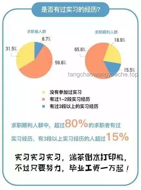 **大學生是否應該提前為未來規劃：全面對比分析**
