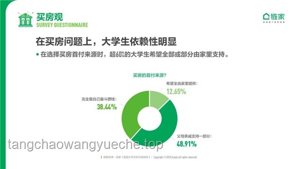 **大學生是否應該提前為未來規劃：全面對比分析**