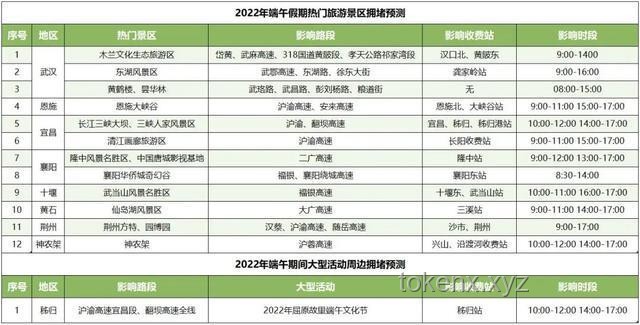 2025年端午假期趨勢預測：不調休、高速不免費下的出行新動向