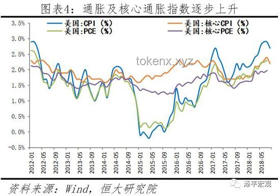 美歐談判利好驅(qū)動全球金融市場新動向，美股債匯全面上揚