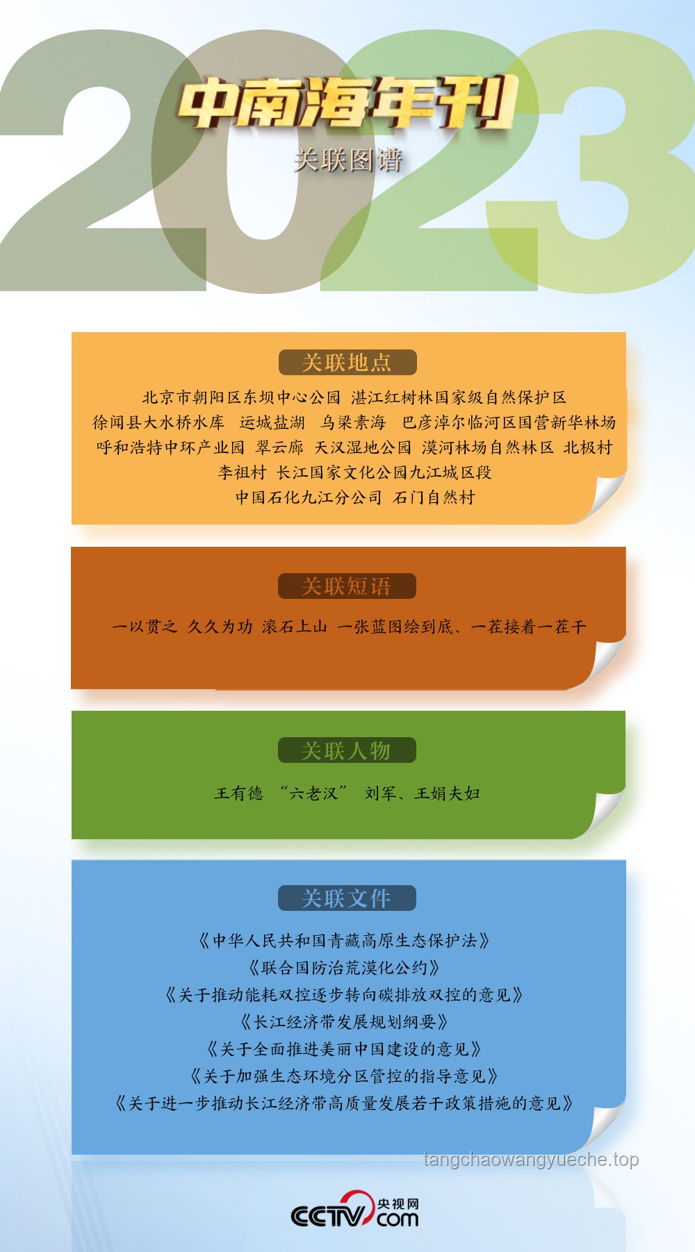 鴨子吃浮漂行為的生態觀察與行為學解析