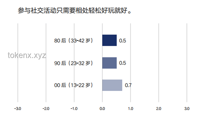 伊蕾娜：從虛擬角色到文化現(xiàn)象的跨次元趨勢預(yù)測